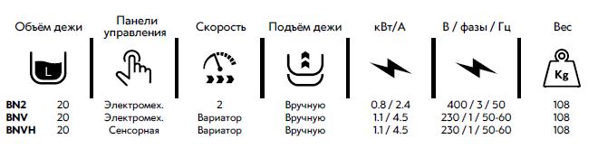 Планетарные миксеры  Starmix PL20BN (Италия)