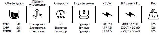 Планетарные миксеры  Starmix PL20CN (Италия)