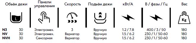 Планетарные миксеры  Starmix PL30N (Италия)