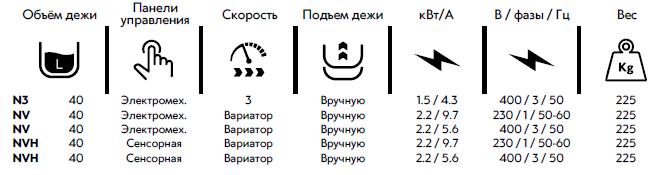 Планетарные миксеры  Starmix PL40N (Италия)