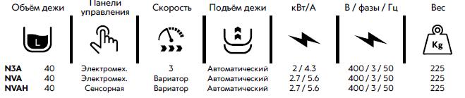 Планетарные миксеры  Starmix PL40N (Италия)