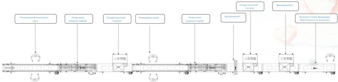 Линия для производства муссовых порционных десертов С4-M