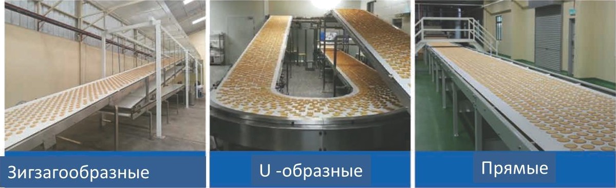 Автоматическая линия для производства печенья (Китай)