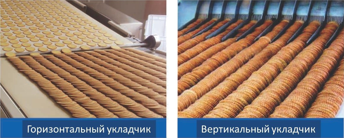 Автоматическая линия для производства печенья (Китай)