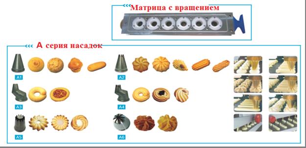 Двухбункерная отсадочная машина серии HY модель 1011ZBS (Китай)