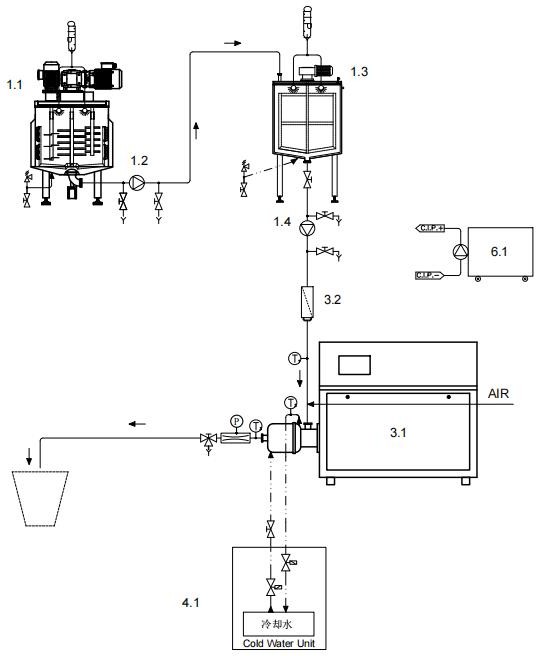 Система аэрации Aeros A200S для бисквитного теста
