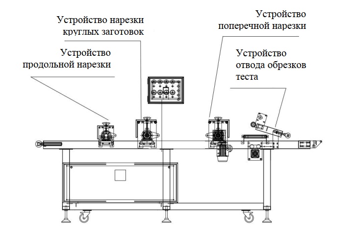 Линия для производства лаваша