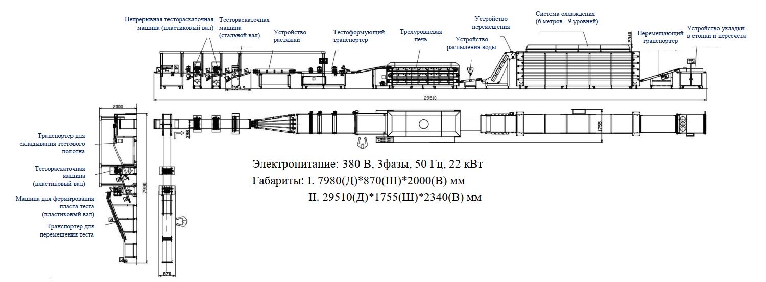 Линия для производства лаваша