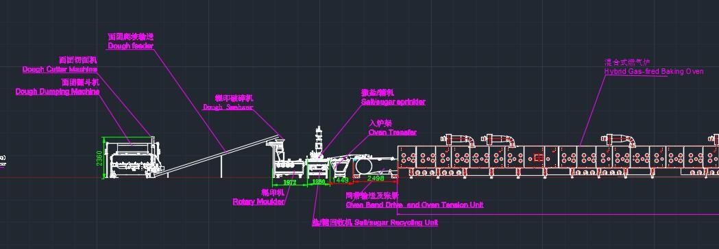 ЛИНИЯ ПО ПРОИЗВОДСТВУ САХАРНОГО ПЕЧЕНЬЯ